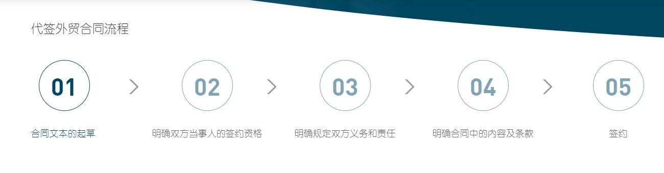 國際貨運外貿合同流程 國際貨運外貿合同流程