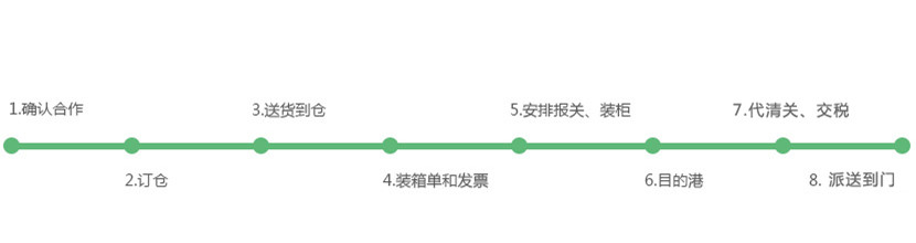 進(jìn)口報關(guān)代理